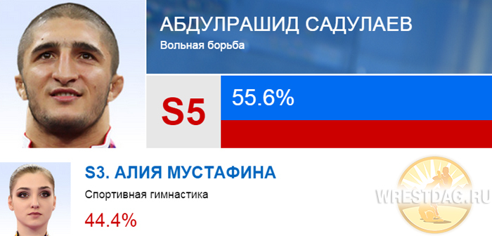 Абдулрашид садулаев подарок Абдулрашид садулаев подарок